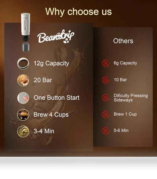 Portable Travel Coffee Maker — Beverage Warmers, BeanzTrip