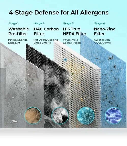 Smart Air Purifier for Home — Electrostatic Air Purifiers, Homvana