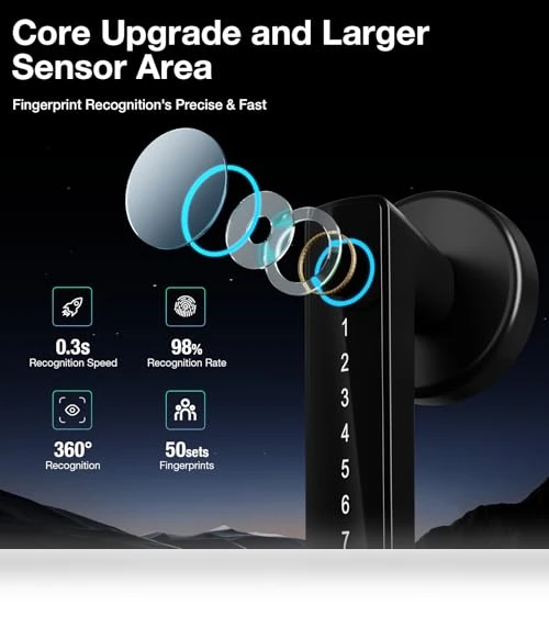 Smart Fingerprint Door Lock — Smart Home Security, Omlepai