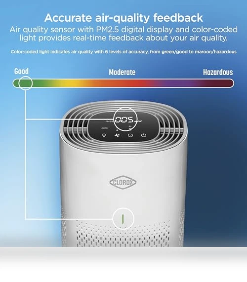 True HEPA Air Purifier — Activated Carbon Air Purifiers, Clorox Home Appliances