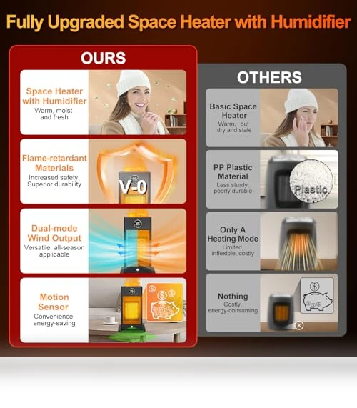 Indoor Space Heater with Humidifier and 3D Flame Effect — Portable Heating Solutions, Beautyfan