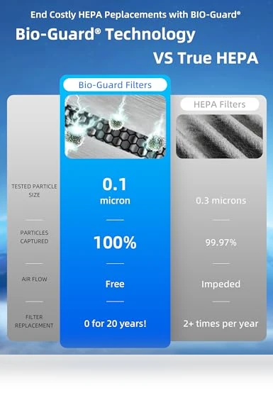 OxyPure ZERO Air Purifier — HEPA Air Purifiers, Nuwave