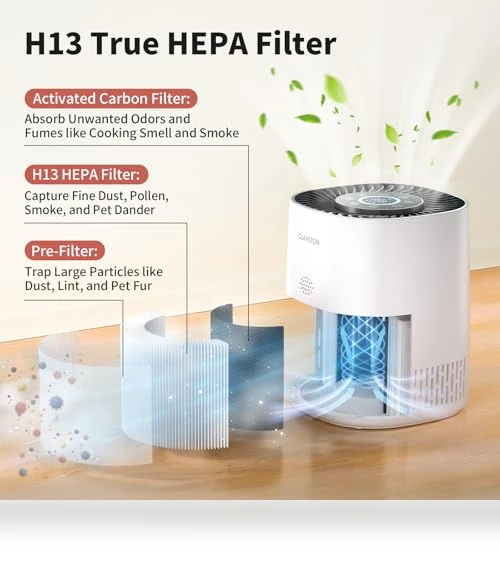 H13 True HEPA Air Purifier — Activated Carbon Air Purifiers, CLARSTON