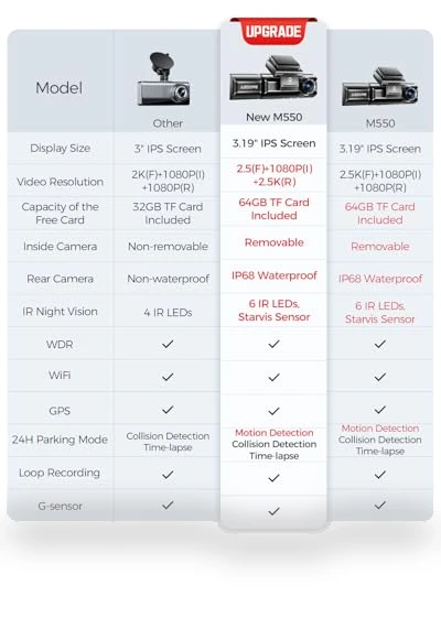 3 Channel Dash Cam — Dashboard Cameras, AZDOME