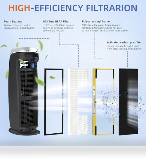 HEPA Filter B Replacement — Activated Carbon Air Purifiers, Pulluty