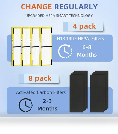 HEPA Filter B Replacement — Activated Carbon Air Purifiers, Pulluty