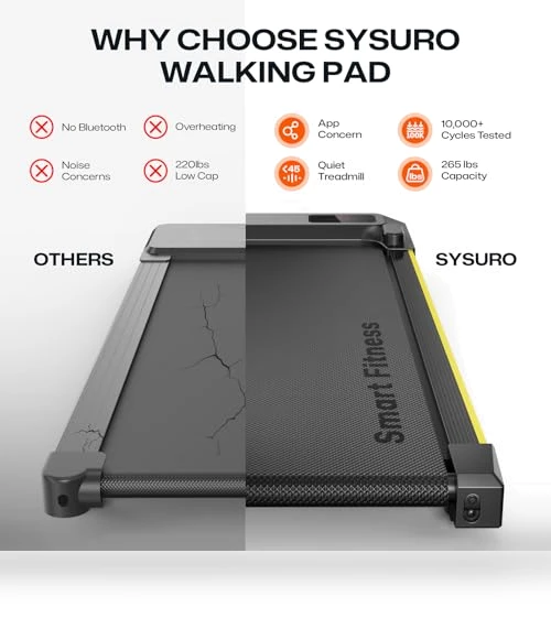 Smart Walking Pad — Treadmills, SYSURO