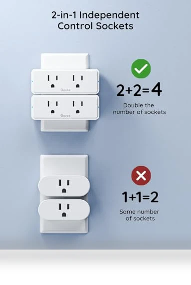 Dual Smart Plug 4 Pack — Smart Home Hubs & Controllers, Govee