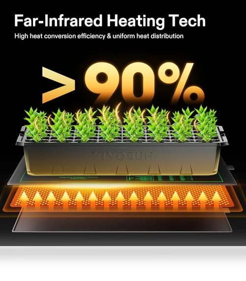 Seedling Heat Mat and Digital Thermostat Combo Set — Heating Mats, VIVOSUN