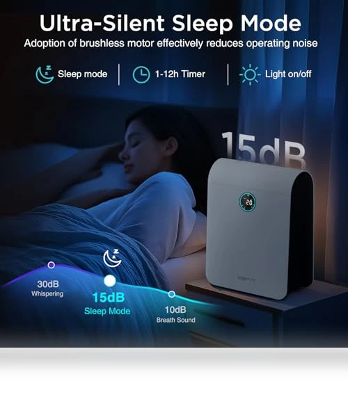 Large Room Air Purifier with PM 2.5 Display — Activated Carbon Air Purifiers, DBFIT