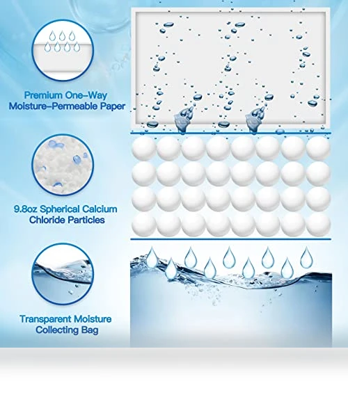 Moisture Absorbers — Air Moisture Control, Vacplus