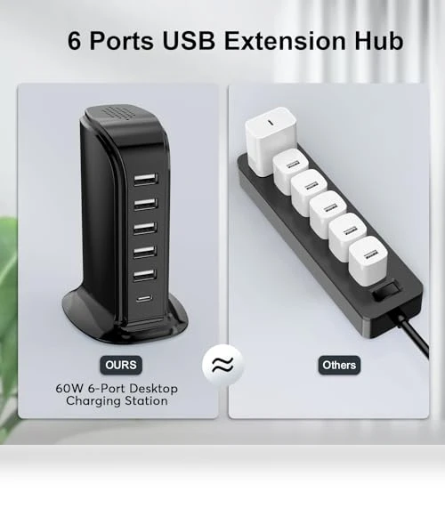6-Port USB Charger Block with Type C — Chargers, SHENZHEN YIBOYUAN ELECTRONICS CO., LTD.