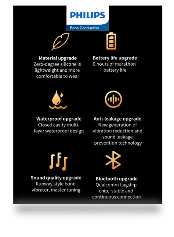 Bone Conduction Headphone Wireless Bluetooth Ride Earphone HD Call Noise Reduction Headset Long Life — Bluetooth Headsets, Philips