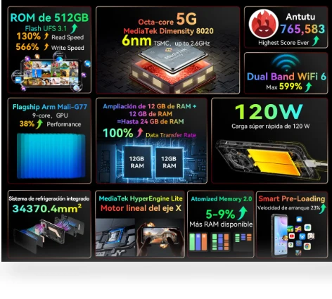 5G Rugged Smartphone — Mobile Devices & Accessories, Blackview
