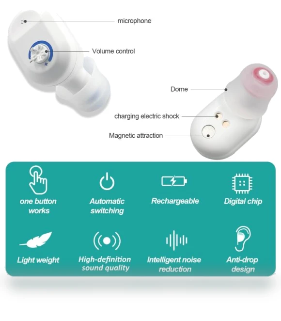 On-Ear Sound Amplifier Hearing Aid — Hearing Support
