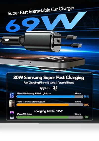 4 in 1 Fast Charging Retractable Car Charger — Phone Accessories, EloBeth