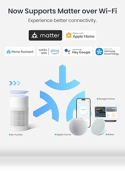Pet Air Purifier — Activated Carbon Air Purifiers, SwitchBot