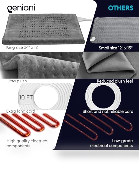 Large Electric Heating Pad — Thermal Comfort Solutions, GENIANI