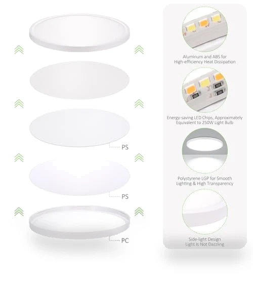 LED Flush Mount Ceiling Light — Close To Ceiling, LUMLLSAJI