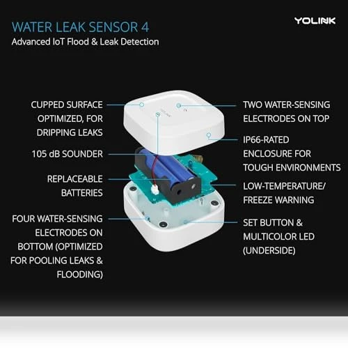 Smart Home Starter Kit: Hub & Water Leak Sensor — Water Leak Detection Systems, YoSmart