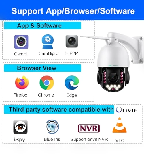 Outdoor Security IP Camera with 20X Optical Zoom — Security Cameras, SV3C