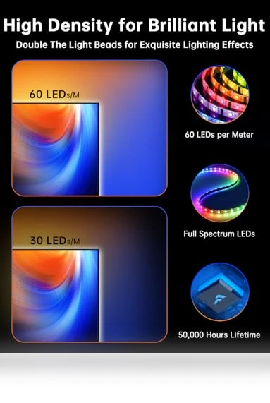 TV LED Backlight — LED Strips, FFJ