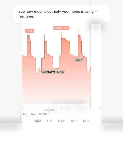 Energy Monitor — Home Climate Control, Sense