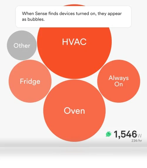 Energy Monitor — Home Climate Control, Sense