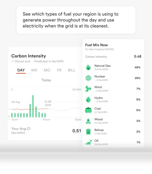 Energy Monitor — Home Climate Control, Sense