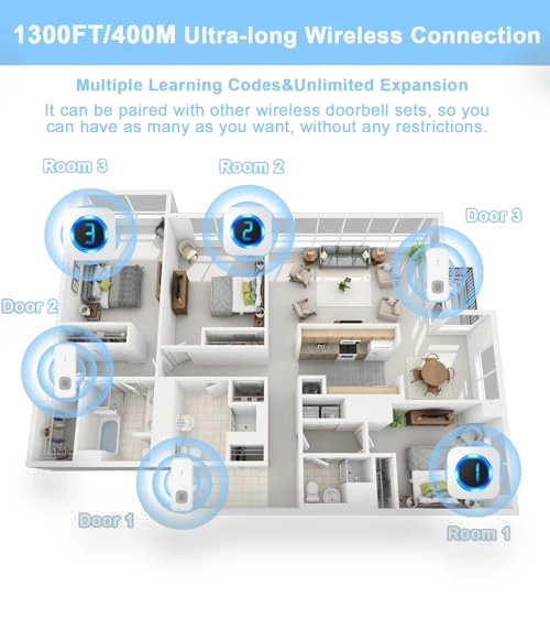 Waterproof Wireless Doorbell with Long Range — Kits, SURFOU