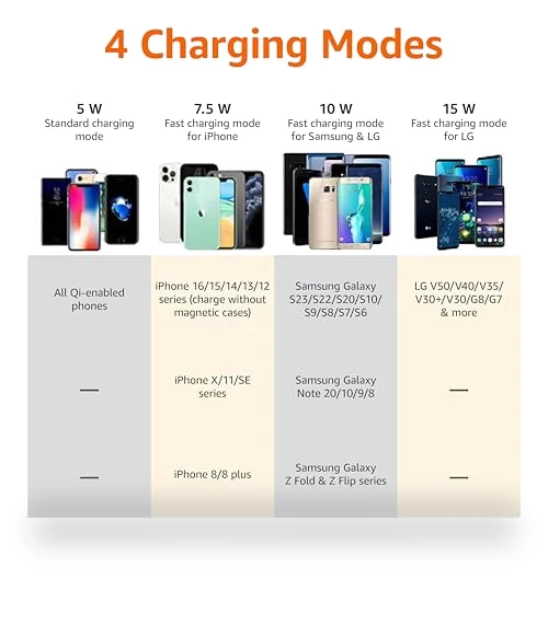 Qi Certified Wireless Phone Charger Pad — Chargers, Amazon Basics