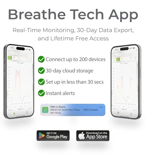 Airmonitor Plus: Smart Air Quality Monitor Indoor — Air Quality Monitors, BREATHE