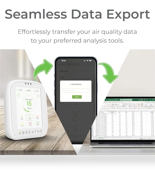 Airmonitor Plus: Smart Air Quality Monitor Indoor — Air Quality Monitors, BREATHE