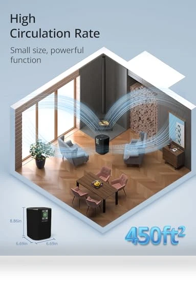 Compact Air Purifier with H13 HEPA Filter — HEPA Air Purifiers, FETIONS