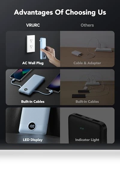 Portable Charger with Wall Plug and Cables — Mobile Power Solutions, VRURC