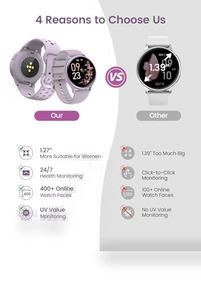 Smart Watch for Women — Smartwatches, TotsyFun