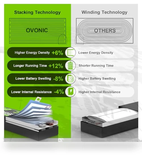 6S Lipo Battery 22.2V 2200mAh 50C with XT60 Connector — Power Solutions, OVONIC
