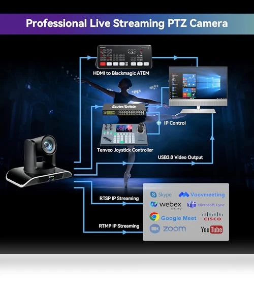 PTZ Camera and Controller Bundle — Video Production Studio, Tenveo