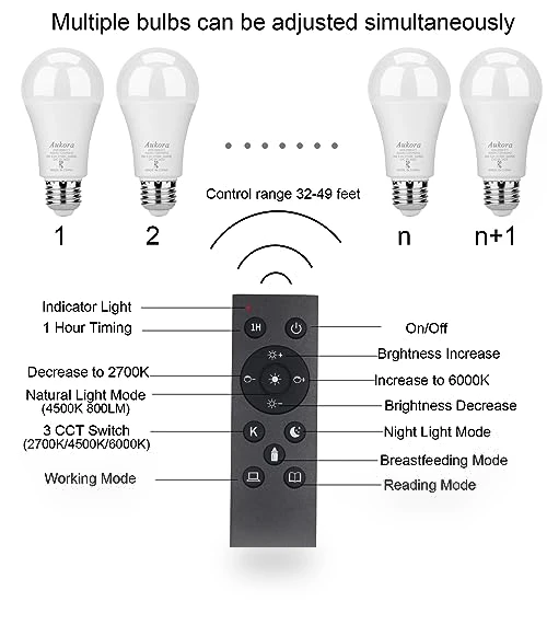 Remote Control LED Light Bulbs — LED, Aukora