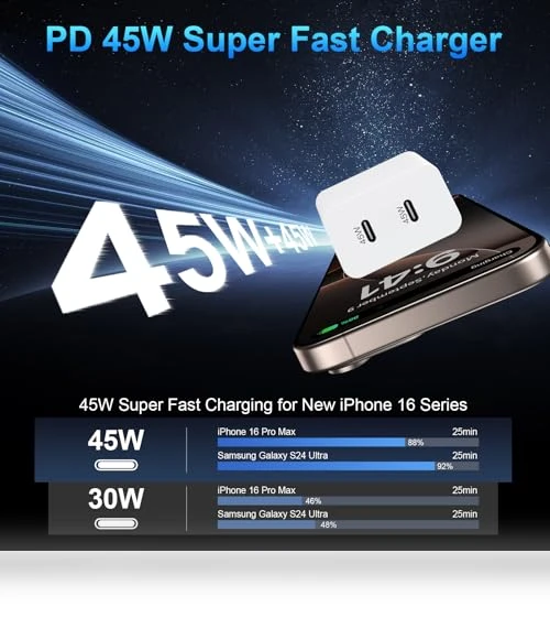 45W Dual USB C Fast Charger Block with 10FT Cable — Cables, Shenzhen Xihuida Electronics Co., Ltd.