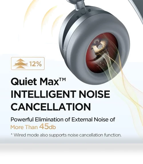 Active Noise Cancelling Headphones — Over-Ear Headphones, 1MORE