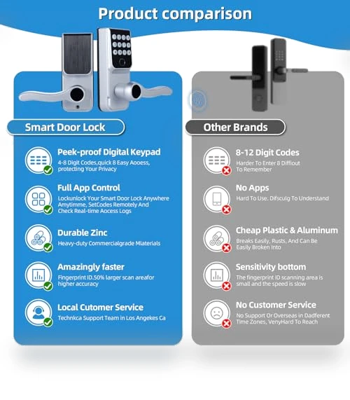 Keyless Entry Smart Door Lock — Locks, LORVIBO