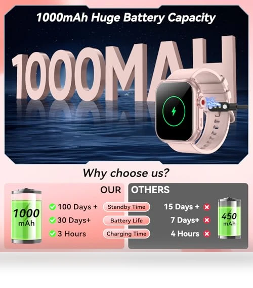 Smart Watch with Fitness Tracker — Smartwatches, Jacoosa