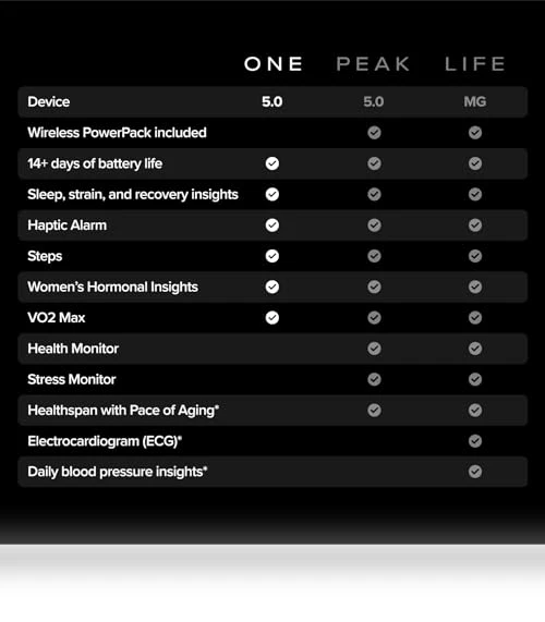 WHOOP One 12-Month Membership — Fitness & Activity Monitors, WHOOP