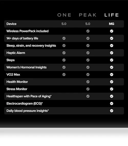 Health & Fitness Tracker — Heart Rate Monitors, WHOOP