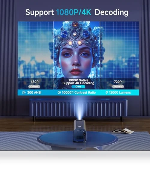 Mini Projector with WiFi and Bluetooth — Home Theater Projectors, Mentech
