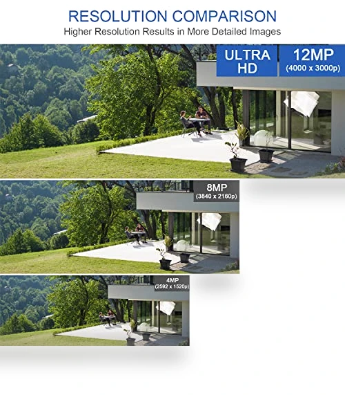 64 Channel UltraHD 12MP 6K PoE Security Camera System — Outdoor Security Cameras, GW Security