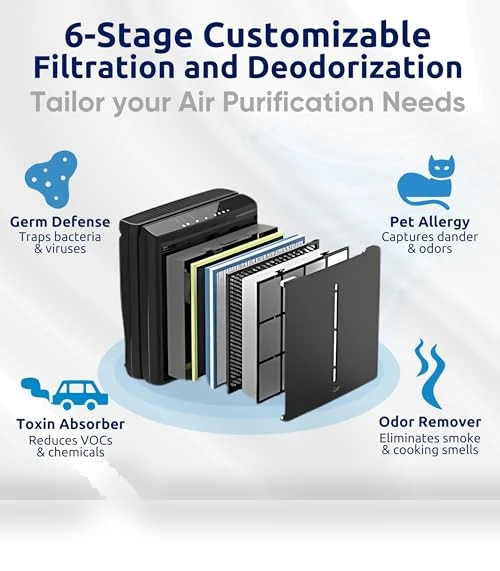 A3 SPA-1000N Air Purifier — HEPA Air Purifiers, Rabbit Air
