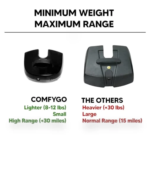 Electric Mobility Scooter Z-4 — Electric Self-Balancing Scooters, NINGBO KS MEDICAL TECH CO.,LTD