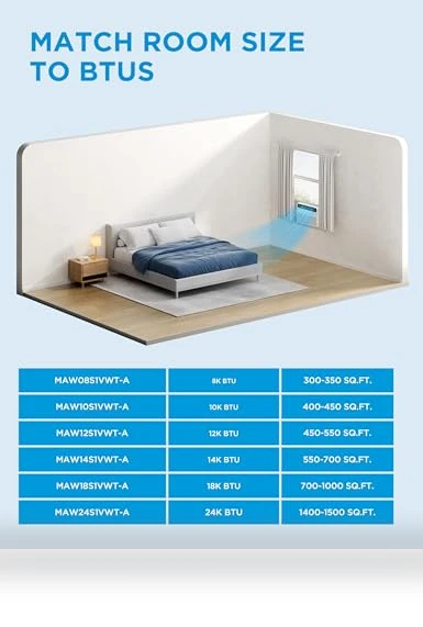 Smart Inverter Window Air Conditioner — Cooling Solutions, Midea